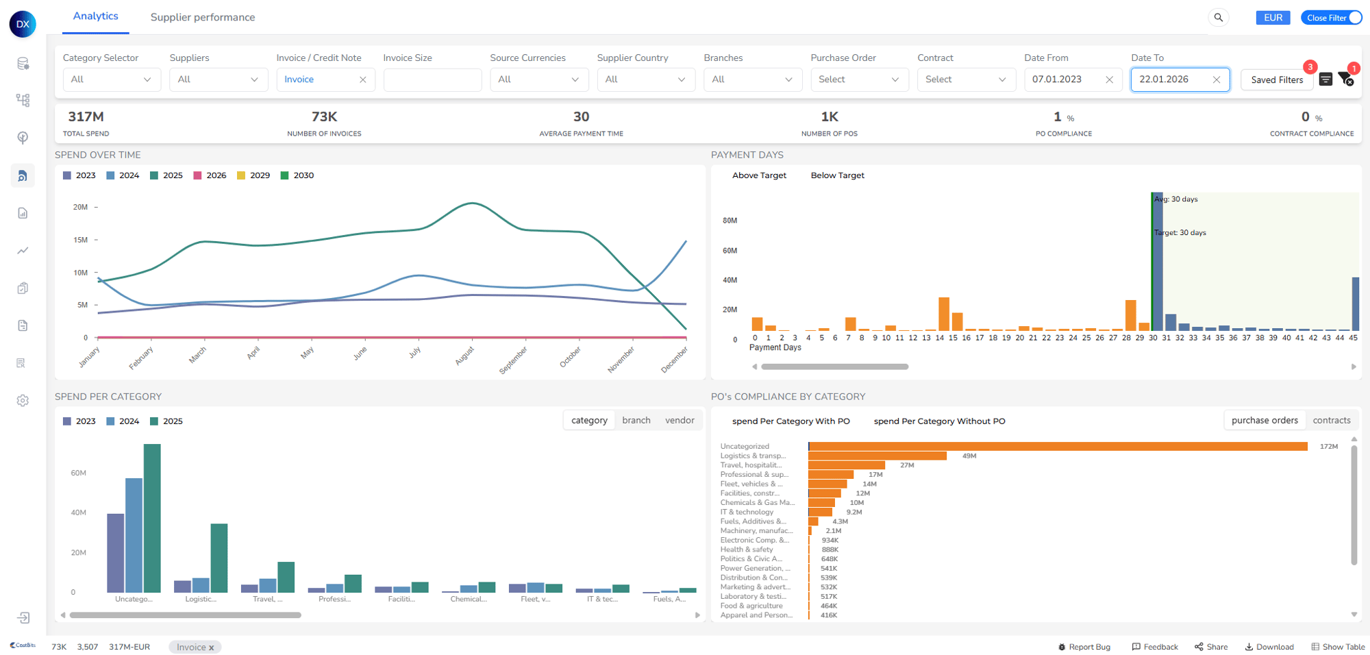 Analytics Jan 26 Analytics Jan 26