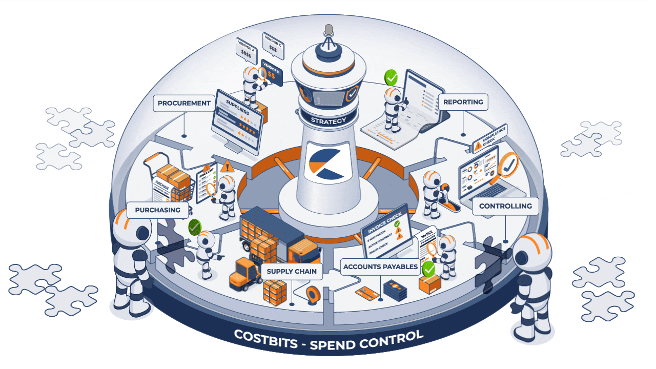 CostBits Spend Control Solution CostBits Spend Control Solution