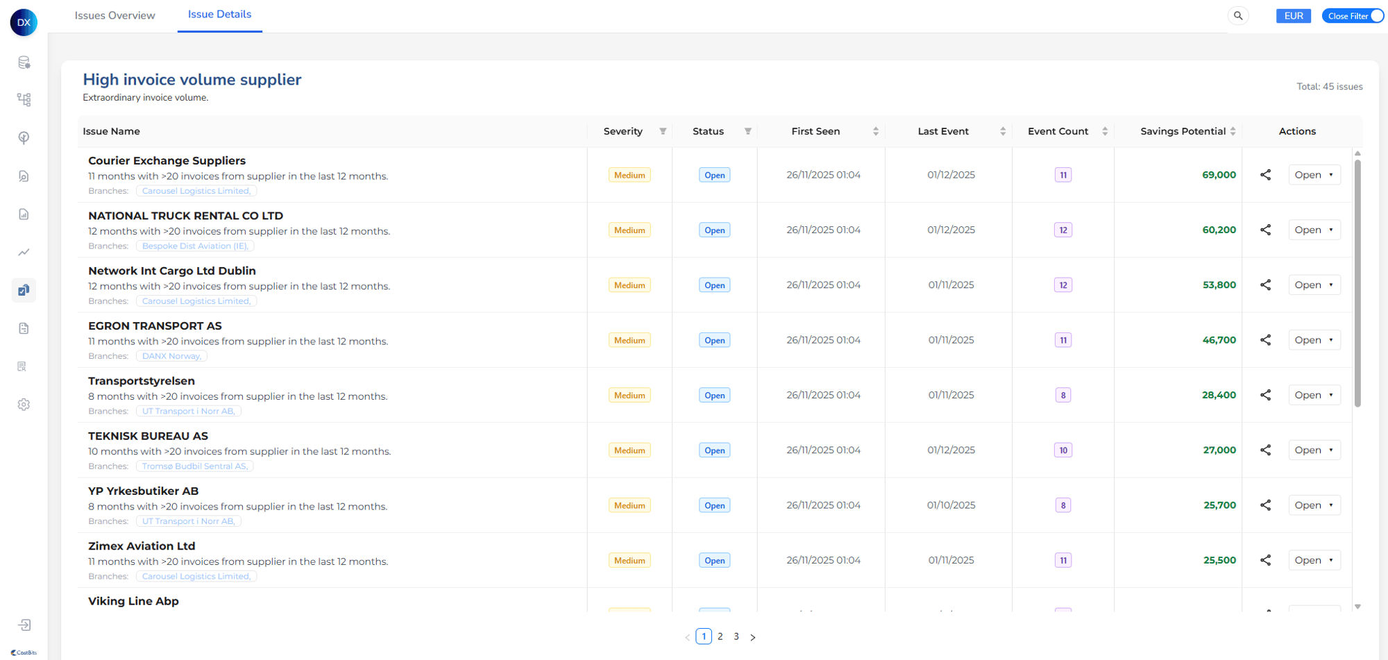 Issue Details Jan 26