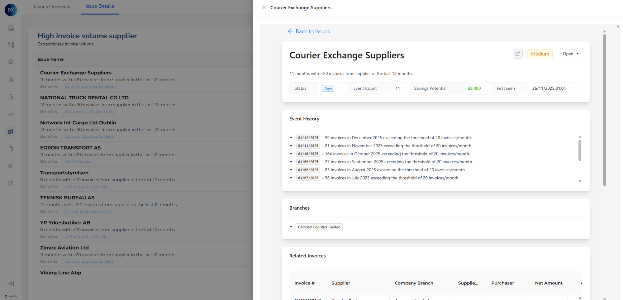 Issue deep dive Jan 26