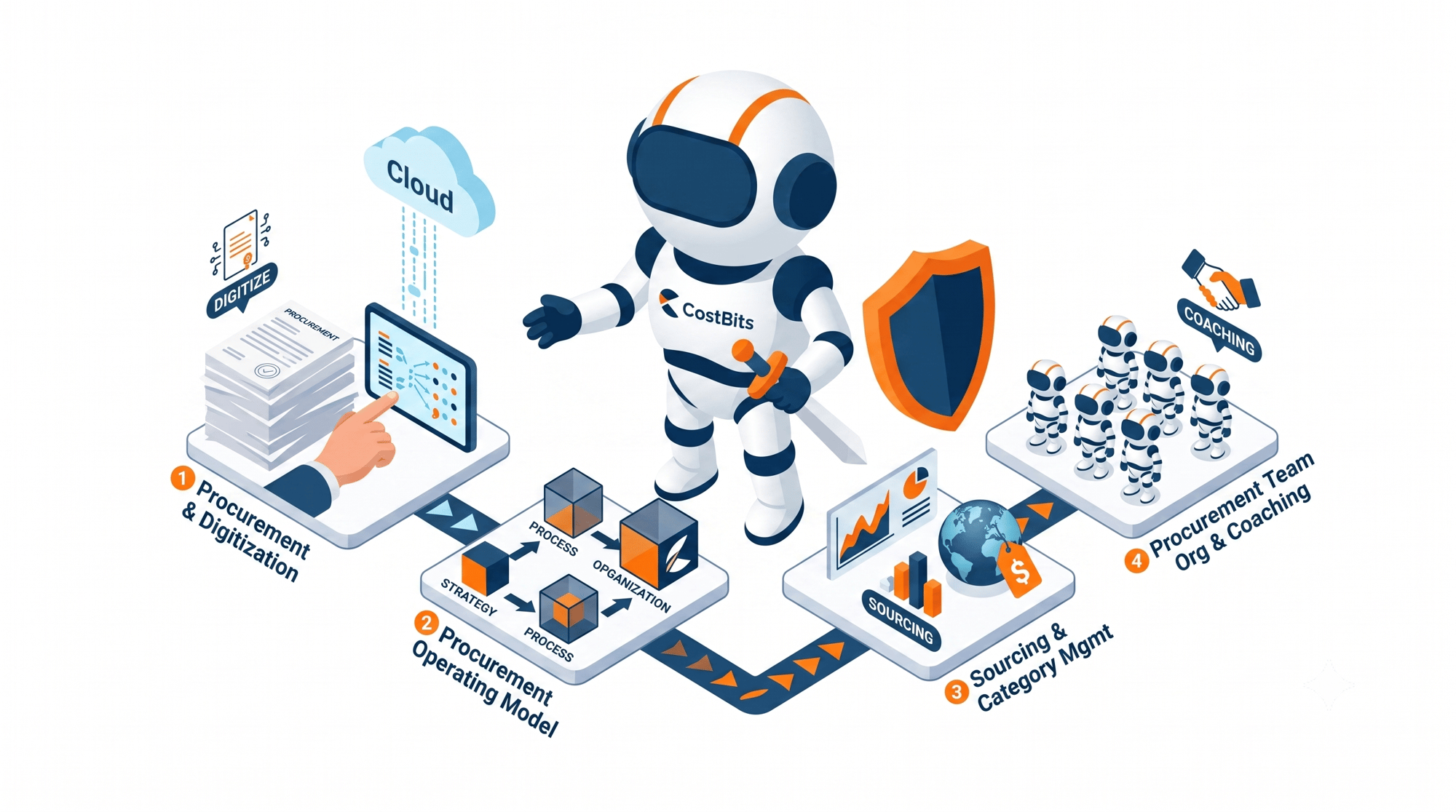 Procurement Robot